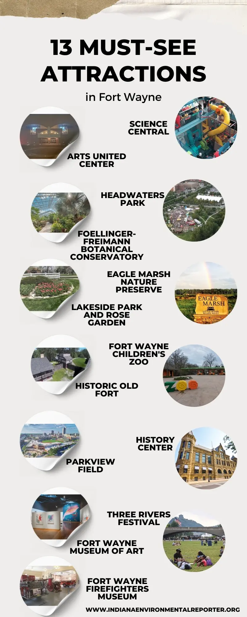 13 Must-See Attractions in Fort Wayne Infographic