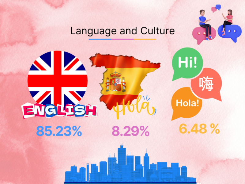 Language and Culture