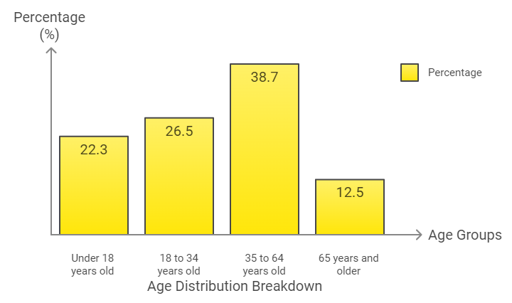 South Bend Population 2025 - What’s Driving Its Growth