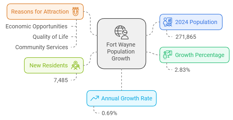 Population Rate