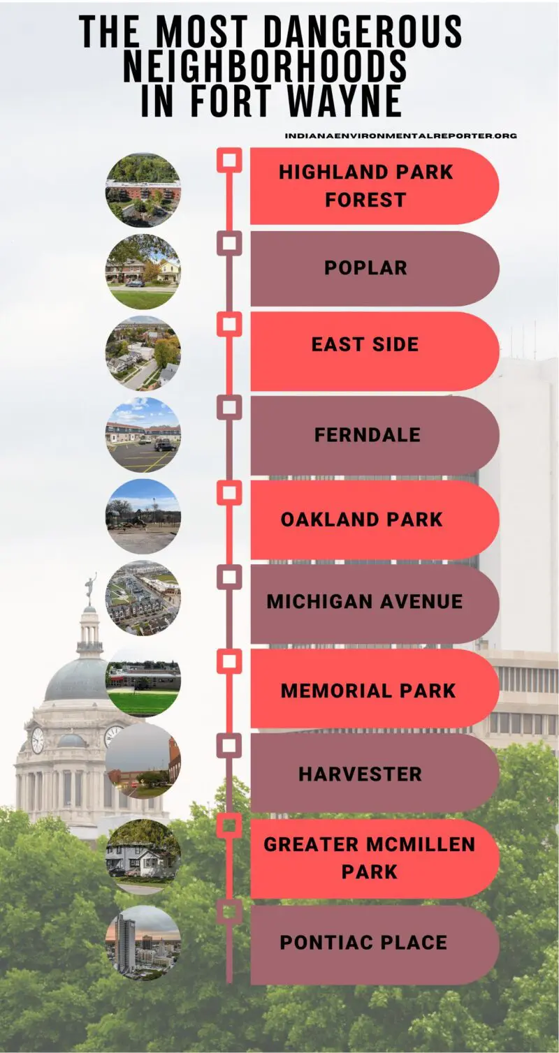 The Most Dangerous Neighborhoods in Fort Wayne (2)